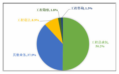 建筑設(shè)計未來發(fā)展趨勢與行業(yè)前景分析 2020年市場現(xiàn)狀與工程勘察設(shè)計